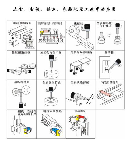 五金，電鍍，鑄造表面處理工業(yè)中的應用