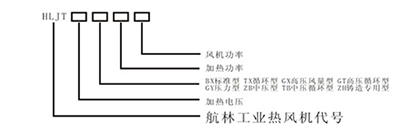 通用熱風(fēng)機型號說明