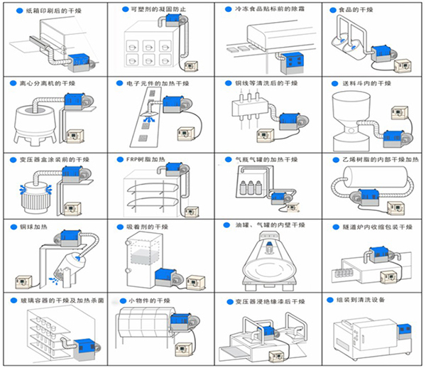 通用熱風(fēng)機實例圖